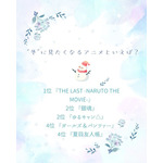 [“冬”に見たくなるアニメといえば？ 2025年版]第1位～第5位まで
