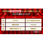 2025年JOYSOUNDカラオケ年間ランキング発表！4部門で1位のMrs. GREEN APPLEらコメント到着！