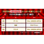 2025年JOYSOUNDカラオケ年間ランキング発表！4部門で1位のMrs. GREEN APPLEらコメント到着！