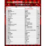 2025年JOYSOUNDカラオケ年間ランキング発表！4部門で1位のMrs. GREEN APPLEらコメント到着！