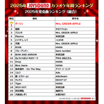 2025年JOYSOUNDカラオケ年間ランキング発表！4部門で1位のMrs. GREEN APPLEらコメント到着！