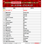 2025年JOYSOUNDカラオケ年間ランキング発表！4部門で1位のMrs. GREEN APPLEらコメント到着！