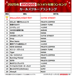 2025年JOYSOUNDカラオケ年間ランキング発表！4部門で1位のMrs. GREEN APPLEらコメント到着！