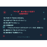 “ベース”キャラといえば？＜25年版＞アンケート結果1位～5位