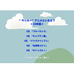 “サッカー”アニメといえば?<25年版>アンケート結果1位~5位