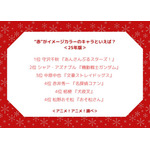 “赤”がイメージカラーのキャラといえば？＜25年版＞アンケート結果1位～4位