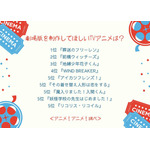 劇場版を制作してほしいTVアニメは？アンケート結果1位～5位