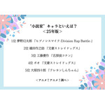 “小説家”キャラといえば？＜25年版＞アンケート結果1位～5位