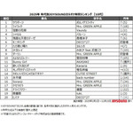 10代の2025年カラオケランキング1位に輝いたのはポルノグラフィティ「サウダージ」のなぜ? アニメソングもやっぱり強し!