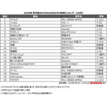 10代の2025年カラオケランキング1位に輝いたのはポルノグラフィティ「サウダージ」のなぜ? アニメソングもやっぱり強し!