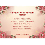 “ヴァンパイア”キャラといえば？＜25年版＞アンケート結果1位～5位