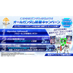 「この冬はガンダムを観よう!! オールガンダム視聴キャンペーン」