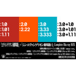 「EVANGELION 30th Anniversary Movie Collection」Blu-ray BOX