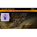 データ提供:株式会社USEN(U-NEXT.HD)