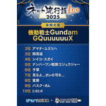 「ネット流行語 100」2025 上位10単語