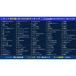 「ネット流行語 100」2025 ランキング100