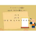 [アニメファンが選ぶ2025年『今年の漢字』は？]第1位～第5位