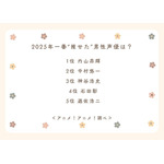 2025年一番“推せた”男性声優は？アンケート結果1位～5位