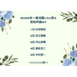 2025年一番活躍したと思う男性声優は?アンケート結果1位~5位