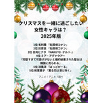 [クリスマスを一緒に過ごしたい女性キャラは？ 2025年版]第1位～第5位を見る