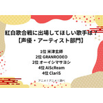 [「紅白に出場してほしいアーティストは？」 声優・アーティスト部門 2025年版]第1位～第5位を一気に見るならコチラ