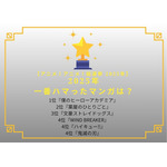 【2025年あなたが一番ハマったマンガは？】第1位~第5位