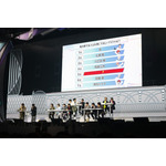 アイドリッシュセブン 10th Anniversary Event 