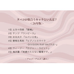 タバコが似合うキャラといえば?<26年版>アンケート結果1位~4位