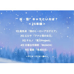 氷・雪（冷気）キャラといえば？＜26年版＞アンケート結果1位～5位