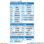 「イタジャガ 名探偵コナン vol.6」(C)青山剛昌/小学館・読売テレビ・TMS 1996