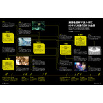 「Pen」2026年3月号【テーマ】系譜図