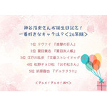 神谷浩史さんお誕生日記念！一番好きなキャラは？＜26年版＞アンケート結果1位～5位