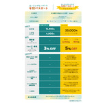 ムーミンバレーパーク年間パスポート