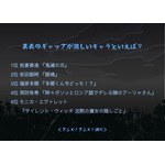 裏表のギャップが激しいキャラといえば？ アンケート結果1位～4位