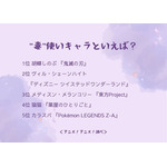 “毒”使いキャラといえば？アンケート結果1位～5位