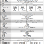 ガンダムシリーズ GX1 Plus 製品スペック①