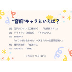 “音痴”キャラといえば？アンケート結果1位～5位