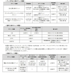 展覧会「攻殻機動隊展 Ghost and the Shell」