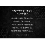 “鬼”キャラといえば？＜26年版＞アンケート結果1位～5位