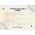 “タレ目”キャラといえば？＜26年版＞アンケート結果1位～4位