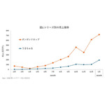圧倒的主役は「ボンボンドロップ」！