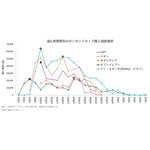 購買データから特定！「いつ・どこで」買えるのか？