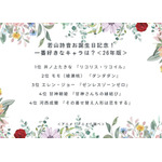 若山詩音さんお誕生日記念！一番好きなキャラは？＜26年版＞アンケート結果1位～4位