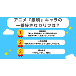 第1位～第3位を一気に見るならこちら