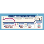 スタンプラリー遊び方