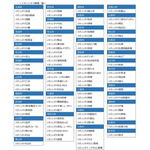 イオンシネマ劇場一覧