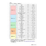 「JR東日本 新潟・庄内 機動戦士ガンダムシリーズ エキタグスタンプラリー ~勝利の栄光を、君に!~」ポスター設置箇所一覧
