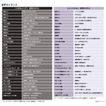 「ワイヤレスイヤホン AOW01 MARKII『機動戦士ガンダム 閃光のハサウェイ』コラボモデル」