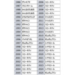 「サンリオキャラクター大賞」歴代1位キャラクター