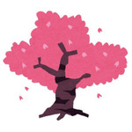 「“さくら”キャラといえば？」